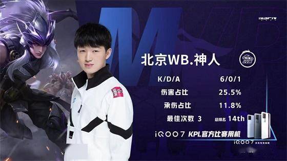 贡献了数次 贡献了数次